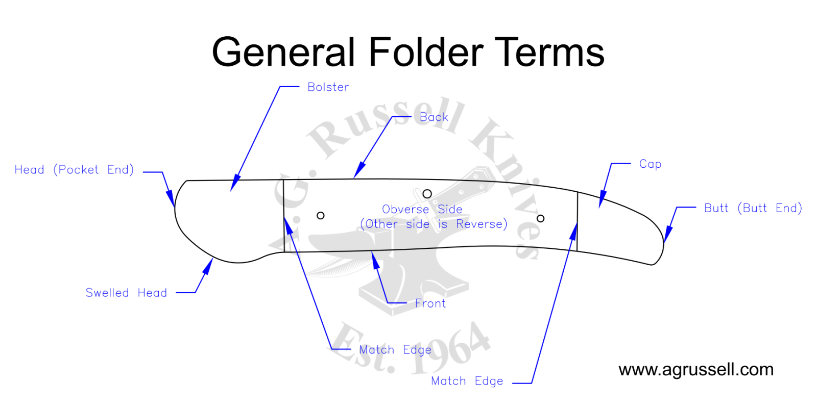 General Traditional Knife Terms